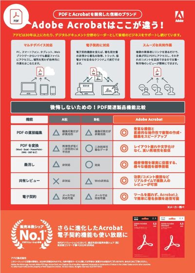 Adobe Acrobat Pro DC12ヶ月版 オンラインコード|Windows&Mac版/日本語版/ダウンロード版 - 画像 (2)